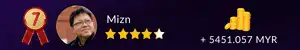 Mizn Reviews